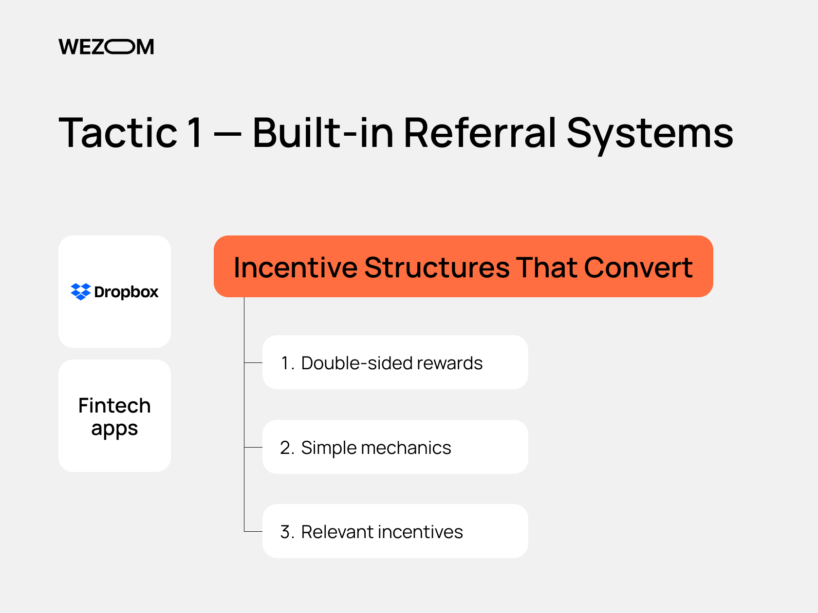  Viral app marketing tactics with referral systems: double-sided rewards, simple mechanics, relevant incentives to grow app downloads fast